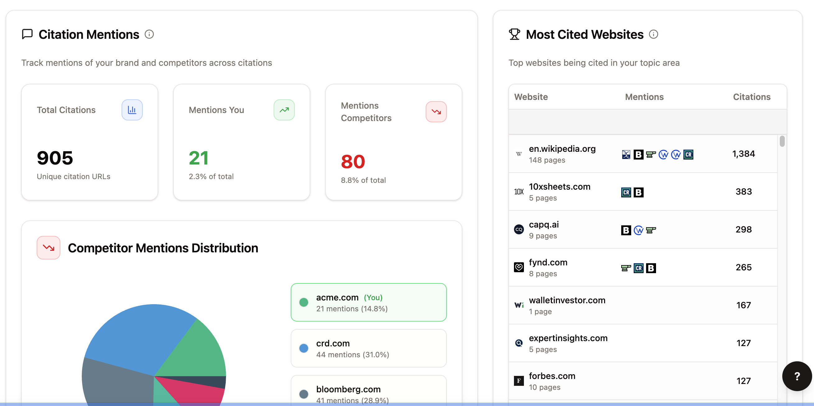 Publish and Get Referenced